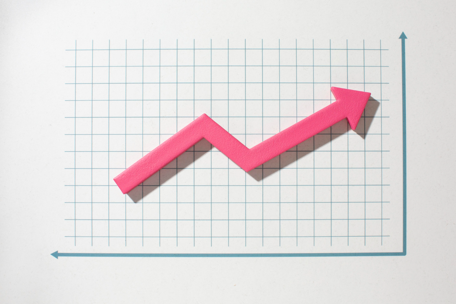 Productivity Chart - Web Development Tools